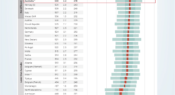 Infographic: Australia’s reading results within the international context