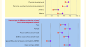 Infographic: Four- and five-year-olds' achievement during the pandemic