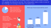 Infographic: Teachers who work second jobs