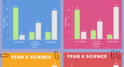 Infographic: Maths and science performance and books in the home