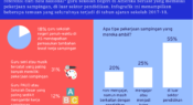 Infografik: Guru dengan pekerjaan sampingan